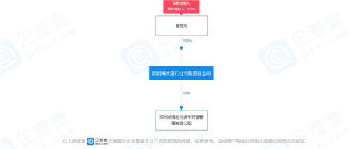 提醒 昆明這家旅行社被吊銷經營許可